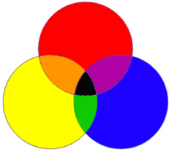 Змішуємо кольори></center>
<p><a href=