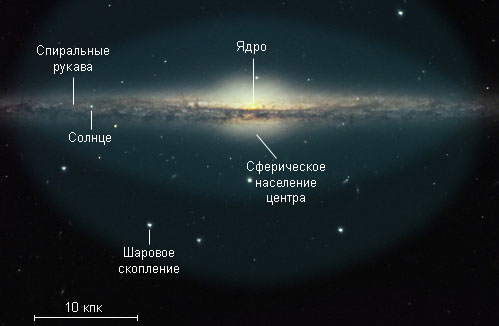Положення Сонця в Галактиці