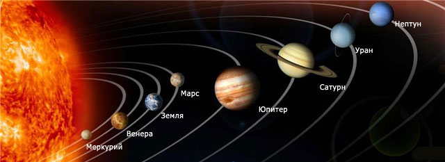 Будова Сонячної системи