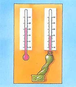 Вологість повітря вимірюється за допомогою двох термометрів.
