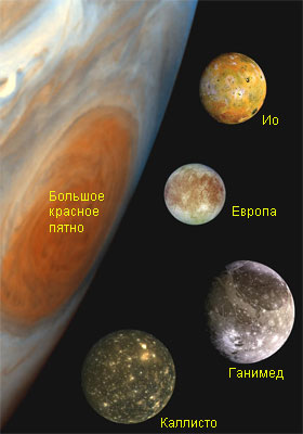Супутники Юпітера