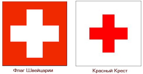 Швейцарський прапор і Червоний Хрест